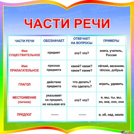 Стенды для школ Москвы и РФ. Фото и рекомендации по изготовлению школьных стендов.